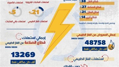 ميزان الطاقة 2022- 2023 يوضح وضع الطاقة في مصر 