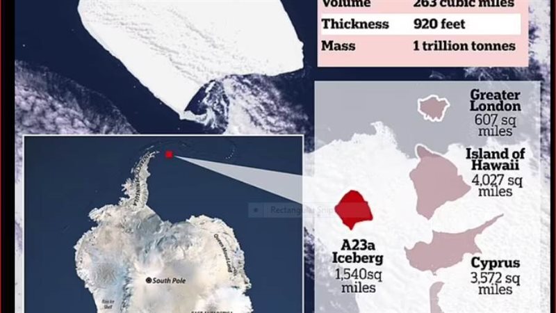 الكتلة الجليدية