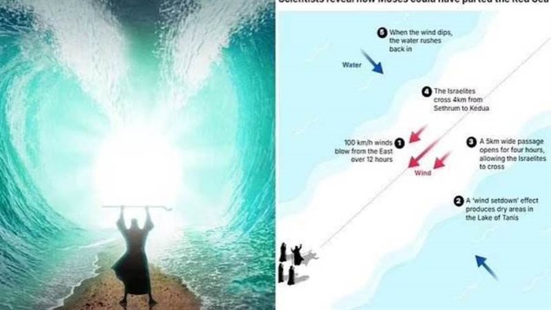 شق البحر الأحمر