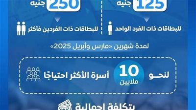 تموين الوادي الجديد تعلن زيادة الدعم التمويني للأسر الأكثر احتياجًا لمدة شهرين