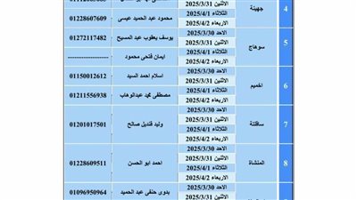 مياه سوهاج تعلن أرقام مسئولي شحن عدادات المياه مسبقة الدفع خلال إجازة عيد الفطر
