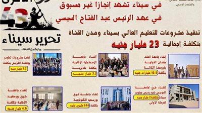 تنفيذ مشروعات للتعليم العالي بسيناء ومدن القناة