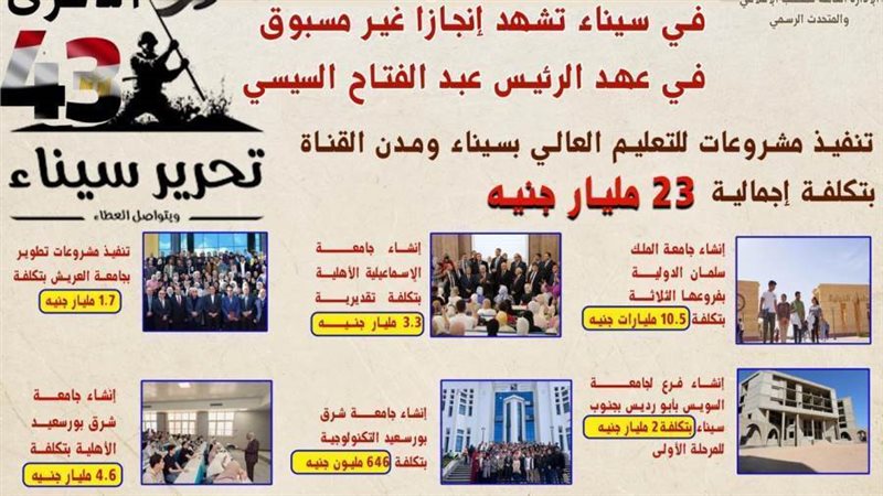 منظومة التعليم العالي