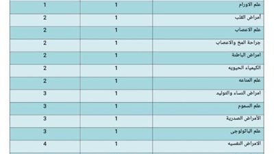 طب قصر العيني تتصدر التخصصات الطبية في إفريقيا 