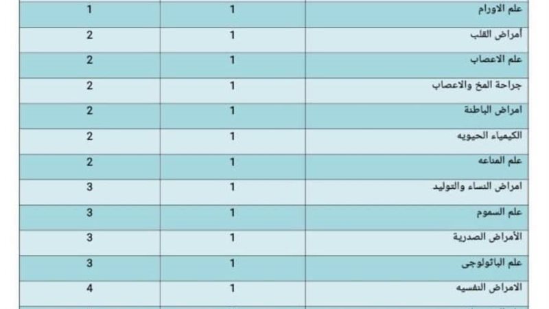 طب قصر العيني تتصدر