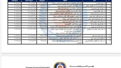 أبوهشيمة في المقدمة وطارق الحصان الأسود...صراع نسائي على رئاسة جامعة بني سويف
