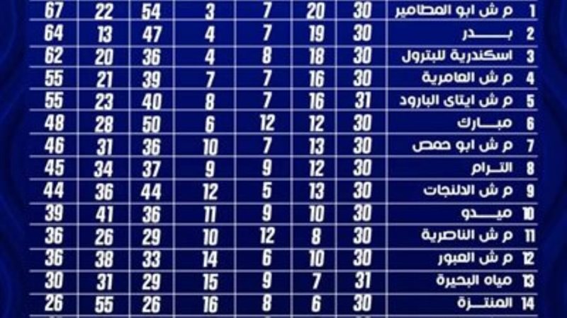 الفرق المشاركة