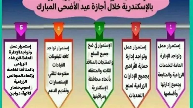 لمنع التعديات على