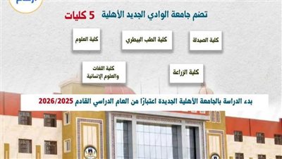 جامعة الوادي الجديد الأهلية.. توسع جديد في تعليم متميز