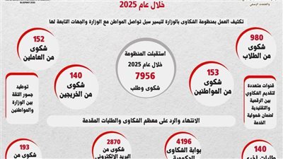 التعليم العالي تستجيب لـ 7,956 شكوى خلال عام 