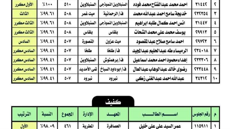 قائمة الأوائل