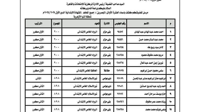 أوائل الشهادتين الابتدائية
