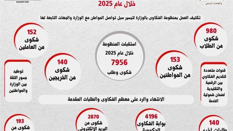 التعليم العالي تستجيب