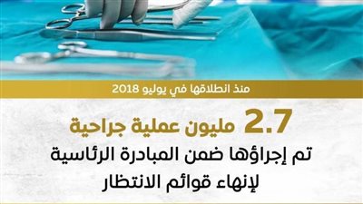 إجراء 2.7 مليون عملية جراحية لإنهاء قوائم الانتظار منذ انطلاقها في 2018