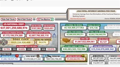 عاجل| دخولها الحرب ضد إيران أمرًا لا مفر منه.. ودينها يتجاوز 37 تريليون دولار