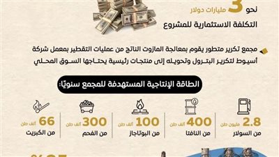  إنشاء مجمع إنتاج السولار والمنتجات البترولية عالية القيمة بأسيوط 