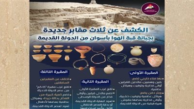 عاجل| بالانفوجراف.. الكشف عن ثلاث مقابر جديدة بجبانة قبة الهوا