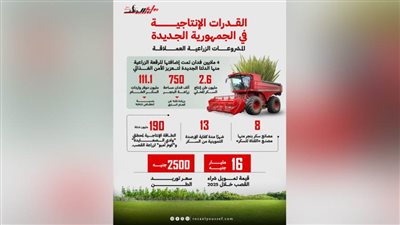 المشروعات الزراعية العملاقة .. القدرات الإنتاجية في الجمهورية الجديدة