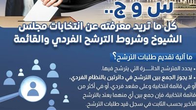 عاجل| بالانفوجراف.. كل ما تريد معرفته عن  انتخابات مجلس الشيوخ 2025 