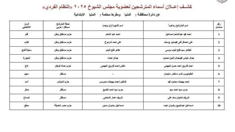 المرشحون لمجلس الشيوخ