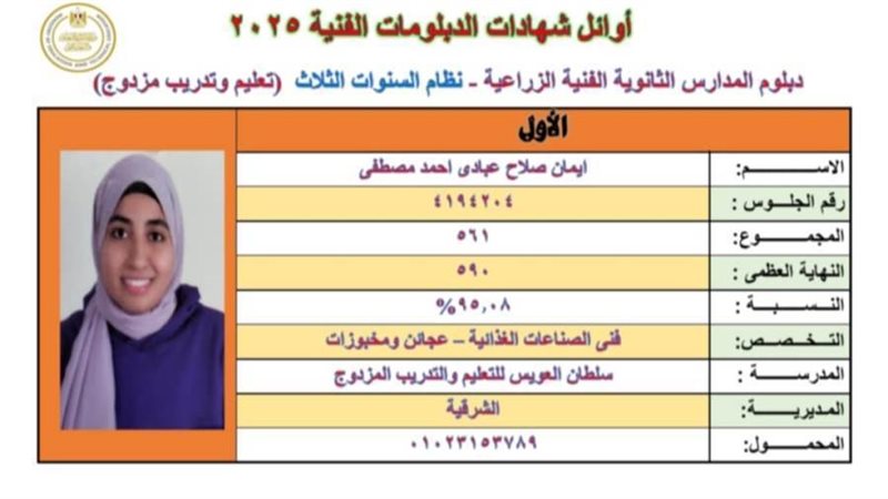 الأولى على الدبلومات