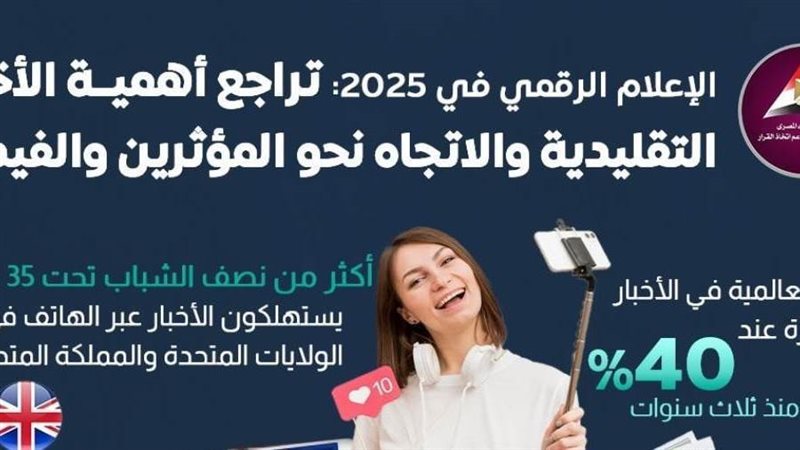 المؤثرون والفيديو