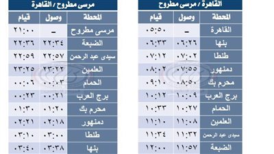 تشغيل خدمة جديدة بعربات ثالثة مكيفة على خط القاهرة – مرسى مطروح