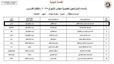  القائمة النهائية لانتخابات مجلس الشيوخ 2025