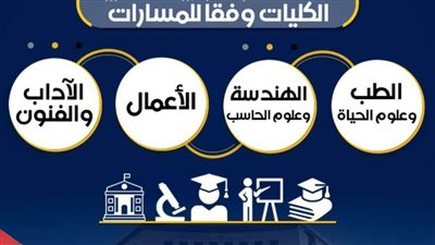 عاجل.. إعلان الكليات المناسبة لكل مسار في البكالوريا المصرية الجديدة