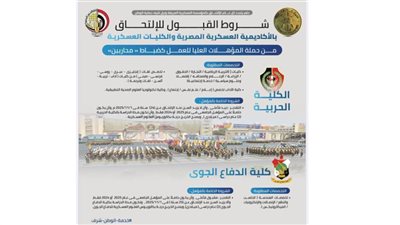 بالإنفوجراف.. شروط القبول بالأكاديمية والكليات العسكرية المصرية 