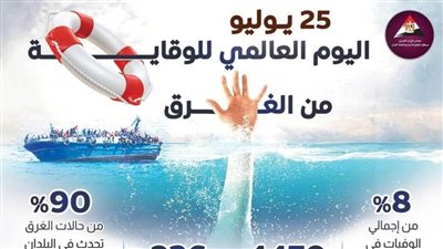 عاجل| 25 يوليو.. اليوم العالمي للوقاية من الغرق (إنفوجراف)