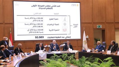 القاهرة والمنصورة الأعلى بـ303.5 وعين شمس 301 درجة 