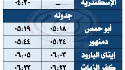 السكة الحديد: تشغيل خدمة جديدة بعربات ثانية فاخرة على خط القاهرة - الإسكندرية