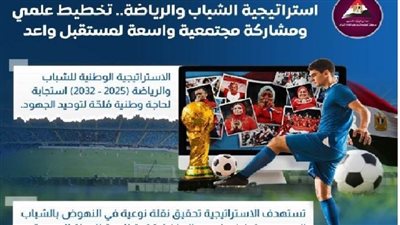 بالانفوجراف.. التفاصيل الكاملة عن الاستراتجية للشباب والرياضة 2025-2026