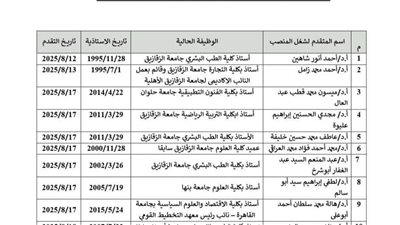 إعلان القائمة المبدئية للمرشحين لمنصب رؤساء 5 جامعات أهلية