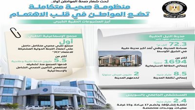 مجلس الوزراء: منظومة صحية متكاملة تضع المواطن في قلب الاهتمام