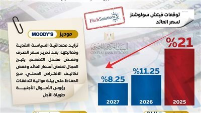 المركز الإعلامي لمجلس الوزراء: البنك المركزي يخفض أسعار العائد
