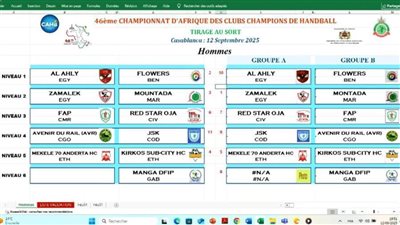 الأهلي والزمالك بمجموعة واحدة.. نتائج قرعة بطولة إفريقيا لليد بالمغرب