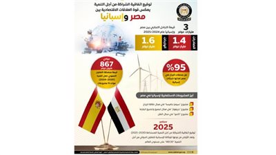 الوزراء: العلاقات المصرية الإسبانية تشهد تحولًا نحو الشراكة الاستراتيجية
