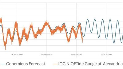 علوم البحار يوضح سبب انحسار مياه الإسكندرية وظهور شاطئ رملي