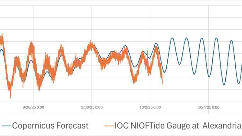 علوم البحار يوضح