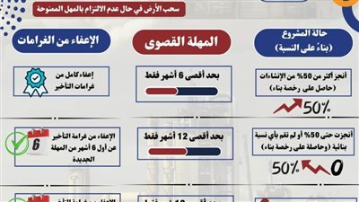 الصناعة تقدم حزمة جديدة من التيسيرات للمشروعات الصناعية المتعثرة