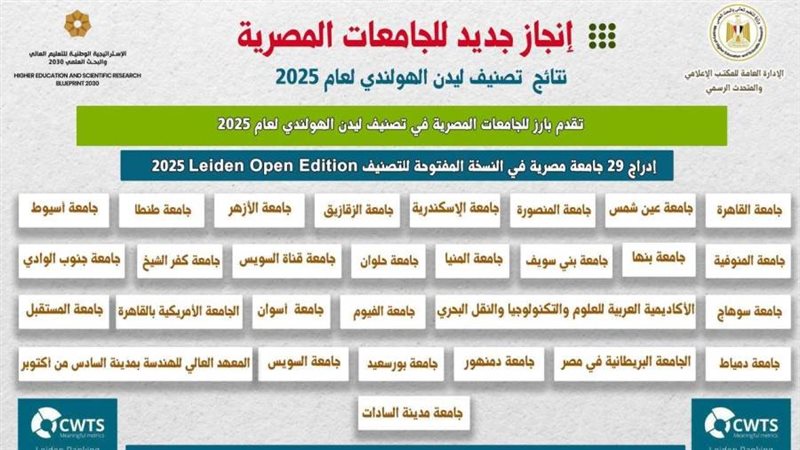 انجاز جديد للجامعات