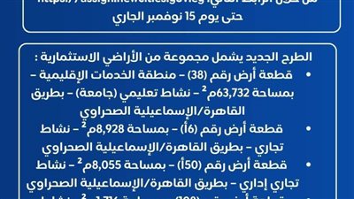 وزير الإسكان يُعلن طرح مجموعة من الفرص الاستثمارية المتميزة بمدينة العبور الجديدة