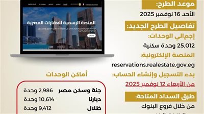 الأحد المقبل..طرح 25000  وحدة سكنية عبر 