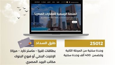 اليوم.. بدء التسجيل من خلال منصة مصر العقارية لطرح ٢٥٠١٢ وحدة سكنية 