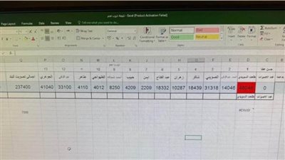 اللجنة العامة تكشف نتائج الحصر العددي في الدائرة السادسة بديرب نجم والإبراهيمية