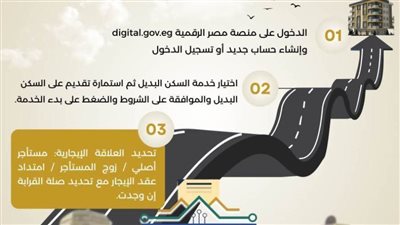  الإسكان تنشر إنفوجرافًا لمستأجري قانون الإيجار القديم 