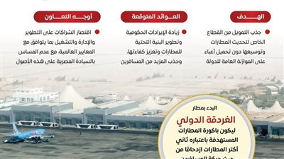 الحكومة تبدأ مشاورات طرح مطار الغردقة الدولي أمام القطاع الخاص 