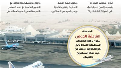 الحكومة: مشاورات مستمرة لطرح مطار الغردقة 